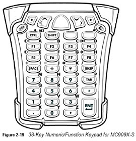 ZEBRA ENTERPRISE KYPD-MC9XSB000-01R